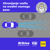 Hi-Drive grafike